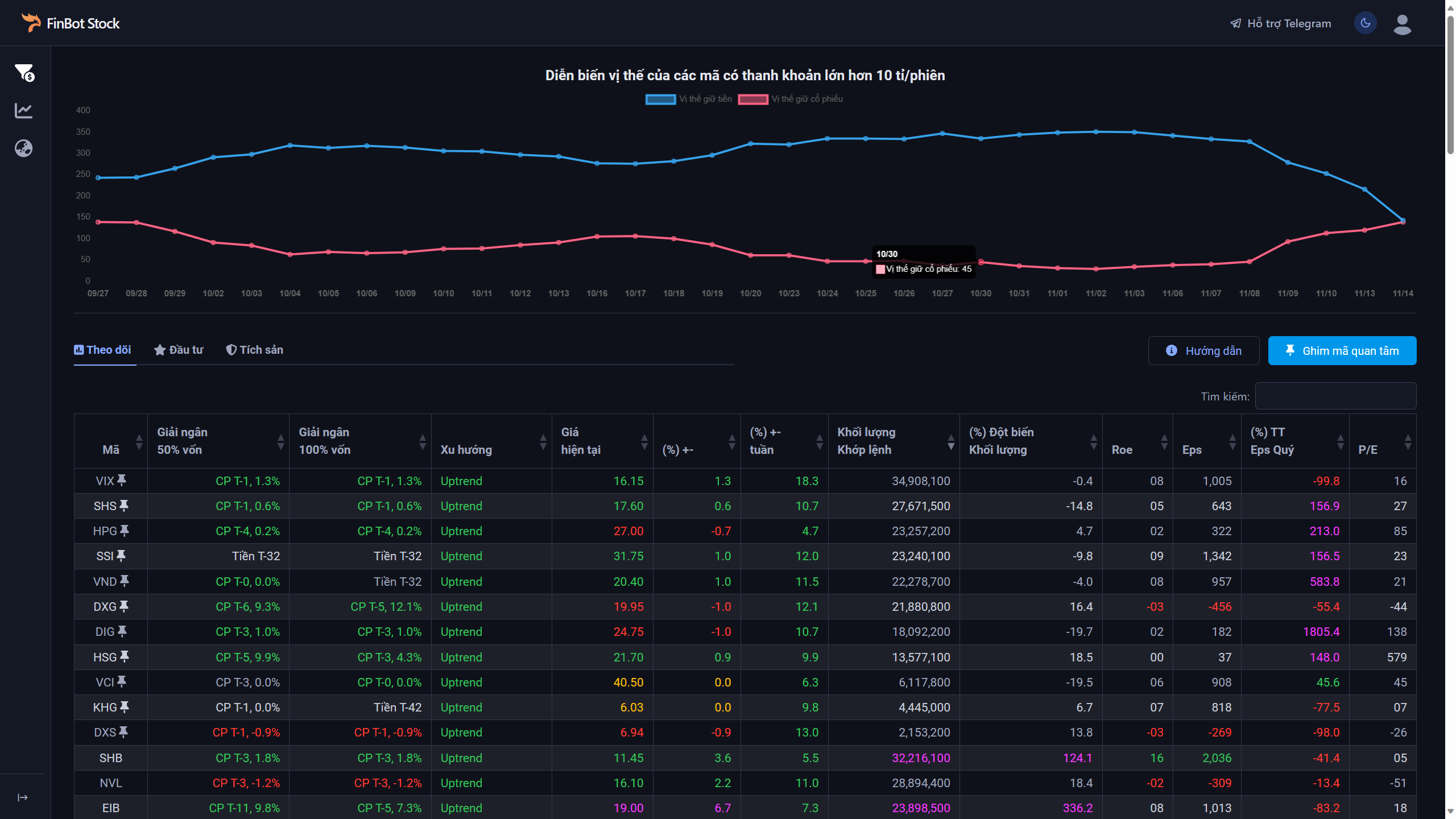 Bảng tín hiệu Mua/Bán giao diện tối