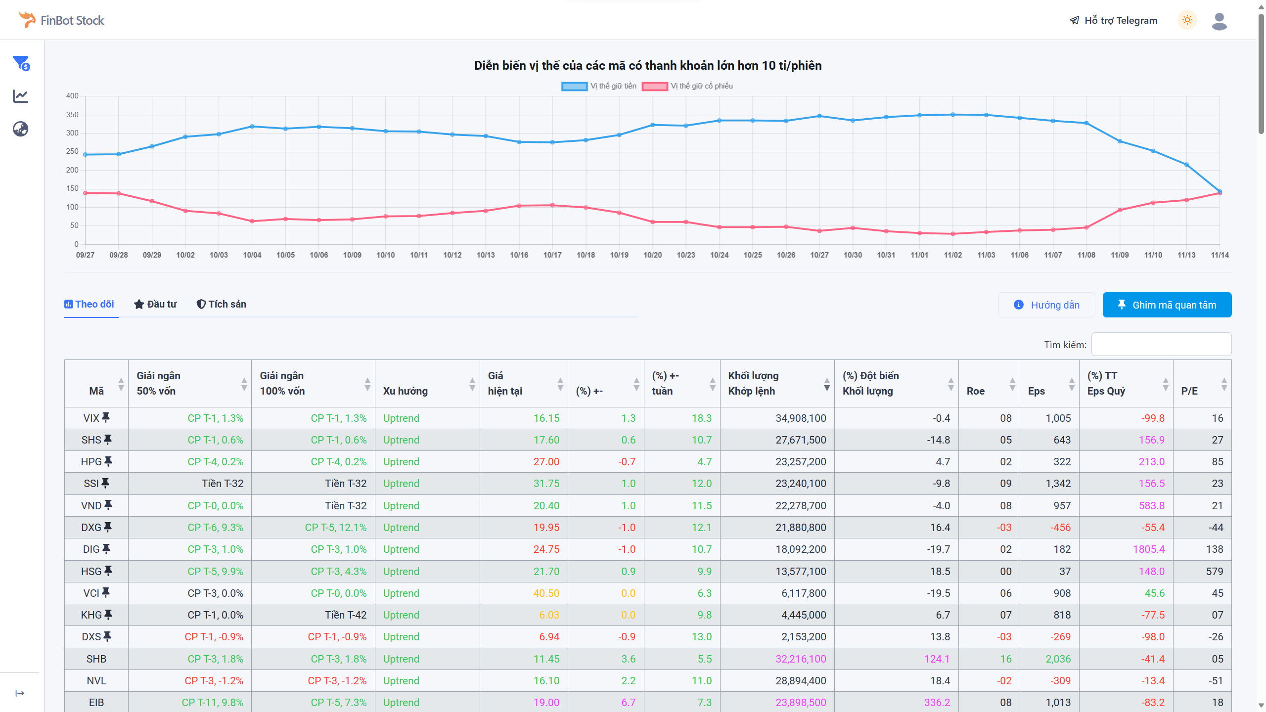 Bảng tín hiệu Mua/Bán giao diện sáng