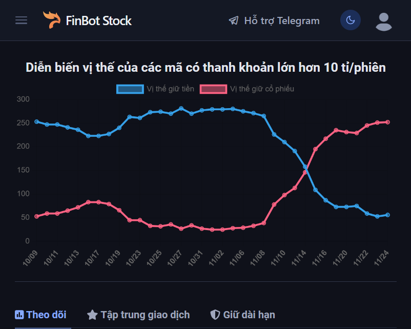 Trend thị trường tối