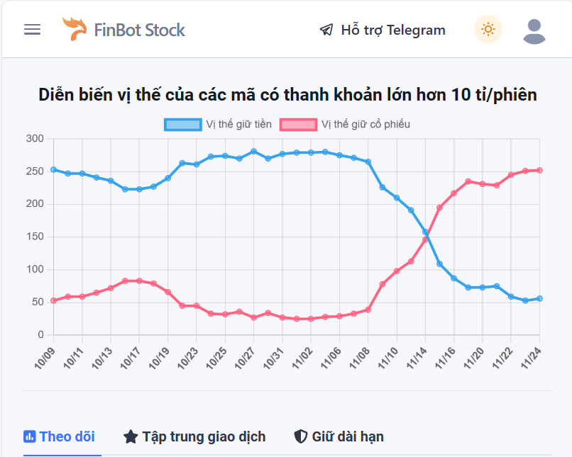 Trend thị trường sáng