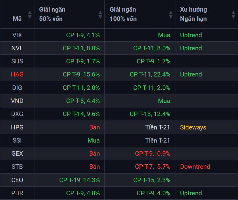 Tín hiệu Mua/Bán tối